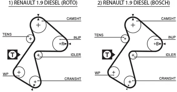 GATES Zahnriemen 5305xs für RENAULT