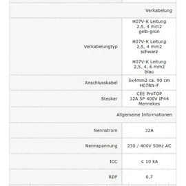 Doktorvolt Baustromverteiler mit Ständer und Kabel Stromverteiler SET-S/FI 32A 16A 4x230V Doktorvolt