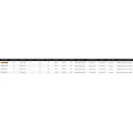Shimano Beastmaster AX Pilk 2,40m 150-300g 2pc Pilkrute