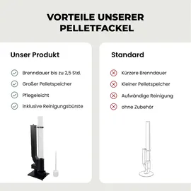 Lemodo Pelletfackel CORE mit Glasröhre  112 cm schwarz