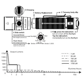 Fenix LD30R