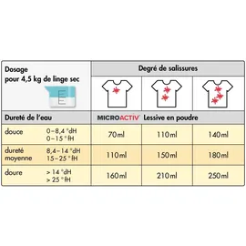 microactiv® Vollwaschmittel Waschpulver 20 kg