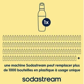 Sodastream Fizz&Go Easy Mix Sand 0,7 l