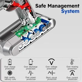 Bonadget V8 Akku Li-Ionen Batterie für Dyson V8 Absolute Animal SV10 Schnurfreier