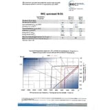 Conrad N-35M 50X22 Permanent-Magnet Stab (Ø x L) 5mm x 22mm N35 1.185 T (max) Grenztemperatur (max.): 80°C