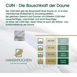 HANSKRUCHEN Diamant 200 x 220 cm)