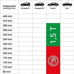 ALCA Wagenheber 436000