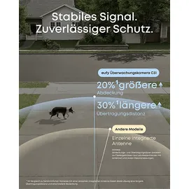 eufy C31 Weiß
