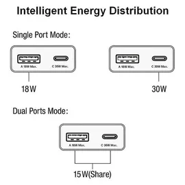 Equip 2-Port 30W GaN Slim USB PD-Ladegerät, USB-C x1, USB-A x1