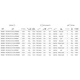 Mitchell Epic Mx2 Spinnrute, - Black - 2.72 m - 2-12 g