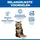 Hill's Adult Hairball & Perfect Coat Huhn 1,5 kg