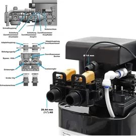 Wiltec SOFT-C1 Wasserenthärtungsanlage, Wasserentkalkung mit 500 l/h, Entkalkungsanlage mit Ionentauscher, Wasserenthärter mit 10 l Soletank