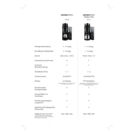 Melitta AromaFresh Pro X Therm 1030-11 Schwarz/Silber