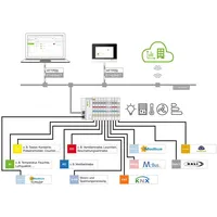 WAGO Application Building 2759-2120/261-1000