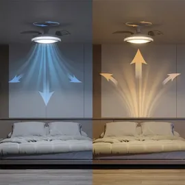 Philips Bliss Deckenventilator mit Beleuchtung 106 cm Weiß glänzend
