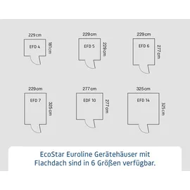 Hörmann Gerätehaus Euroline EFD14 3,10 x 3,10 m Anthrazit