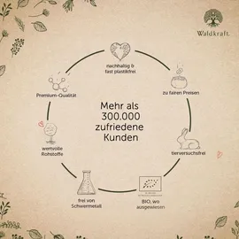 Erdling Kelpalgen-jod Bio Kapseln Erdling