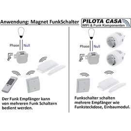 ChiliTec Abluftsteuerung Set Pilota Casa