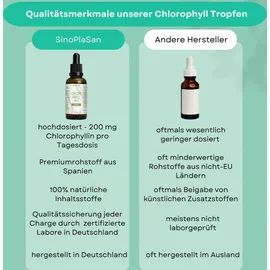sinoplasan gmbh Chlorophyll Tropfen 50 ml