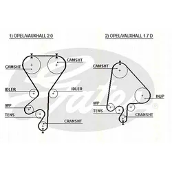 Triscan Zahnriemen [Hersteller-Nr. 86455368xs] für Bedford, Lada, Opel, Vauxhall
