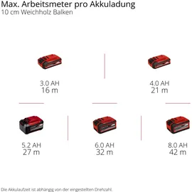 Einhell TP-BR 18/32 Li BL Akku-Bürstenschleifer