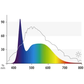 JUWEL AQUARIUM Juwel MultiLux LED