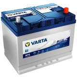 Varta 572501076D842 - Starterbatterie BLUE dynamic EFB Kofferraum, 4,14 L