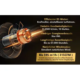 The Hookah GROW JET PRO EC-Motor 8W Clip Ventilator Schwenkfunktion 10xOszillierend Growzelt Growbox 10-Geschwindigkeitsstufen Zelt leise 31dB belüftung Fan