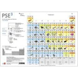 PSE3 - Das Periodensystem der Elemente in 3 Ebenen. Schülerhandblatt