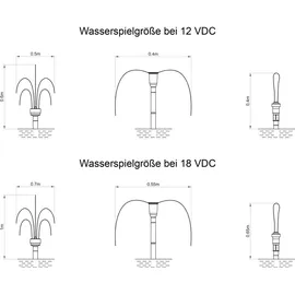esotec Teichpumpe Genova