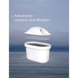 Stelton EM77 Wasserfilter Magnesium+ Weiß 3 St.