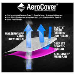Aerocovers Sonnenschirm-Schutzhülle Schirmhülle H165x25/35, Schirmhülle H165x25/35 cm schwarz