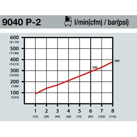HAZET Druckluftpistole 9040P-2
