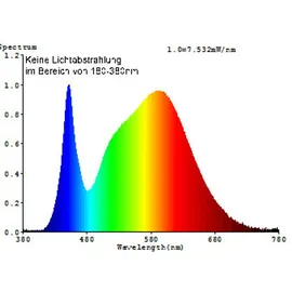 ChiliTec LED Strahler 21317 5W MR16 neutralweiß