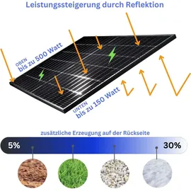 myvoltaics MyBasic XXL bifazial 1300 W inkl. Wechselrichter (APsystems 2025)