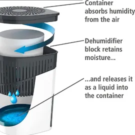 Wenko Raumentfeuchter Drop