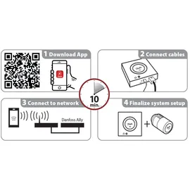 Danfoss Ally Starter Pack