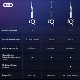 Oral-B iO Series 9 white alabaster