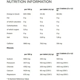 Powerbar 5Electrolytes Pink Grapefruit Tabletten 12 x 10 St.