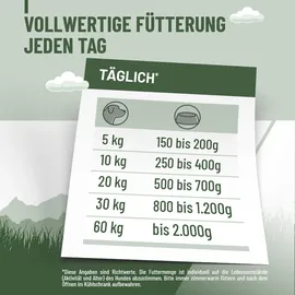 görges naturpharma gmbh Hundefutter Ziege mit Hirse 6 x 400 g