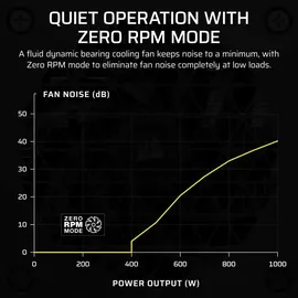 Corsair SF Series SF1000 - Netzteil (intern)