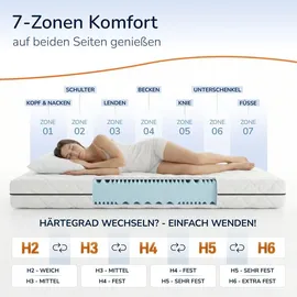 MSS e.K. 7 Zonen Kaltschaum 90 x 200 cm H2/H3