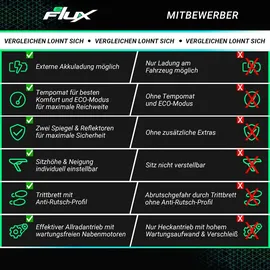 eFlux RS45 Pro schwarz