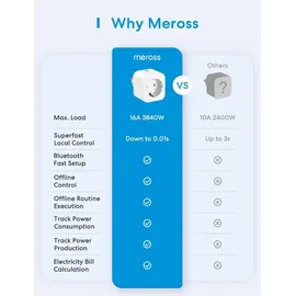 Meross Smart-Home-Steckdose 1 St. Weiß