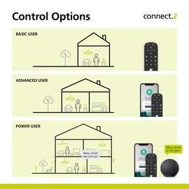 Eglo connect.z E27, ST64, LED-Lampe 5,5W 400lm CCT