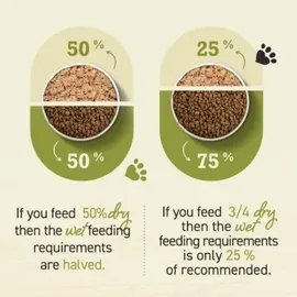 Acana Premium Pâté Rind 24 x 85 g