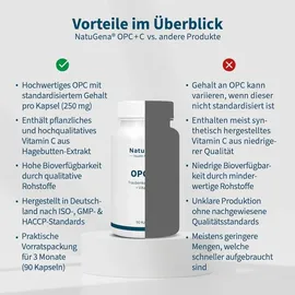 NatuGena OPC + C Kapseln 90 St.