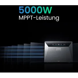 Anker Balkonkraftwerk monokristallin 2500 W inkl. Wechselrichter