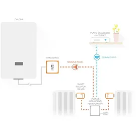 Netatmo Intelligenter Thermostat mit 3 Thermostatköpfen Heizkörperthermostat