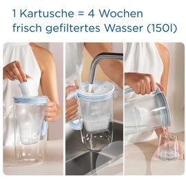 Brita Maxtra Pro All-In-1 Kartuschen 6 St.